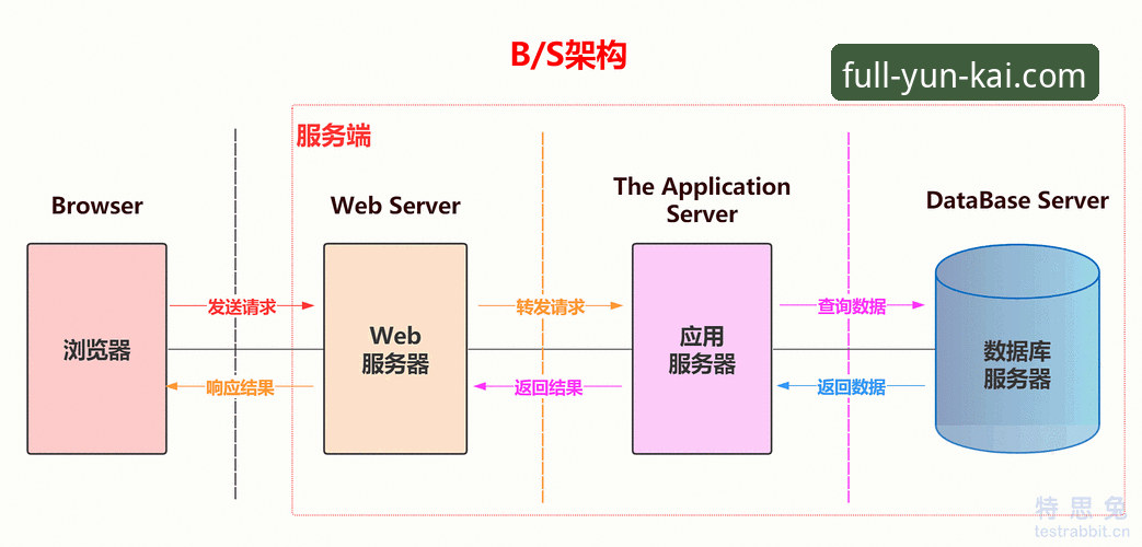 云开娱乐APP 云开娱乐APP最新动态:官方入口升级与多设备登录实测报告